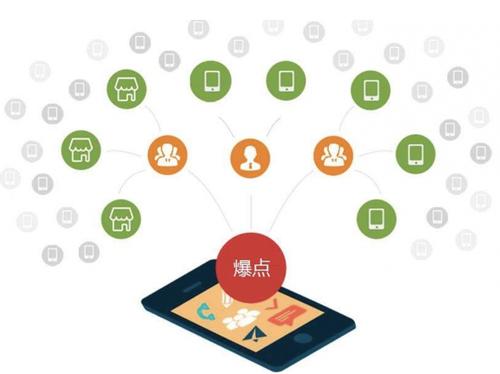 塘厦镇为什么越来越多的企业通过软文营销来引流